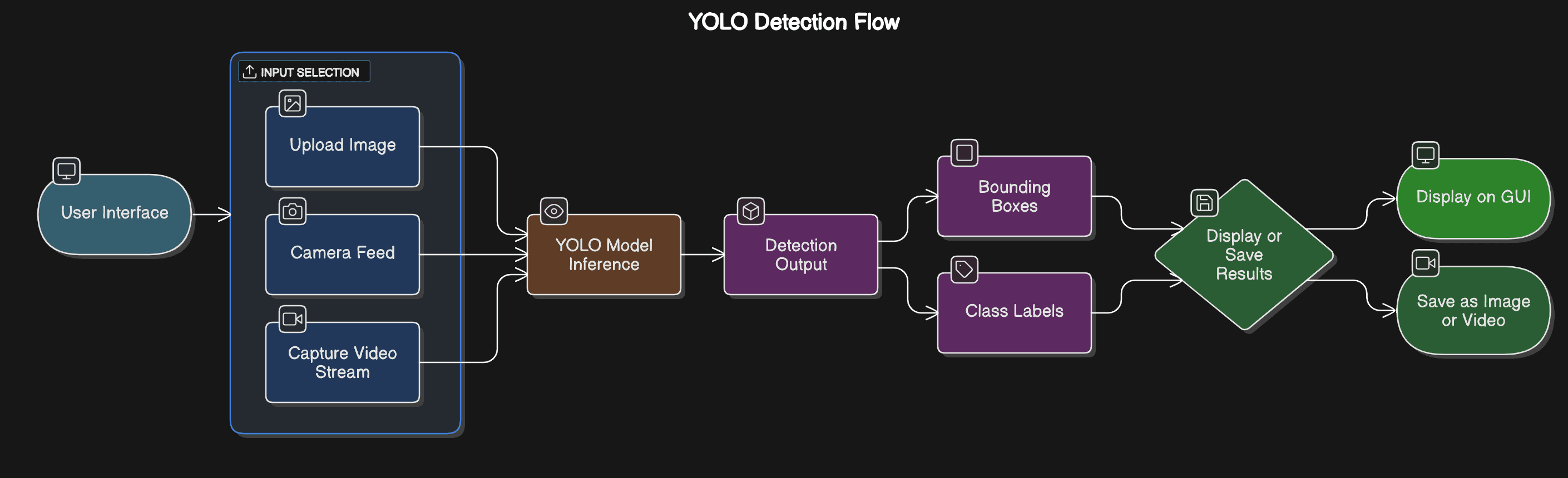 VisionTrack methodology diagram