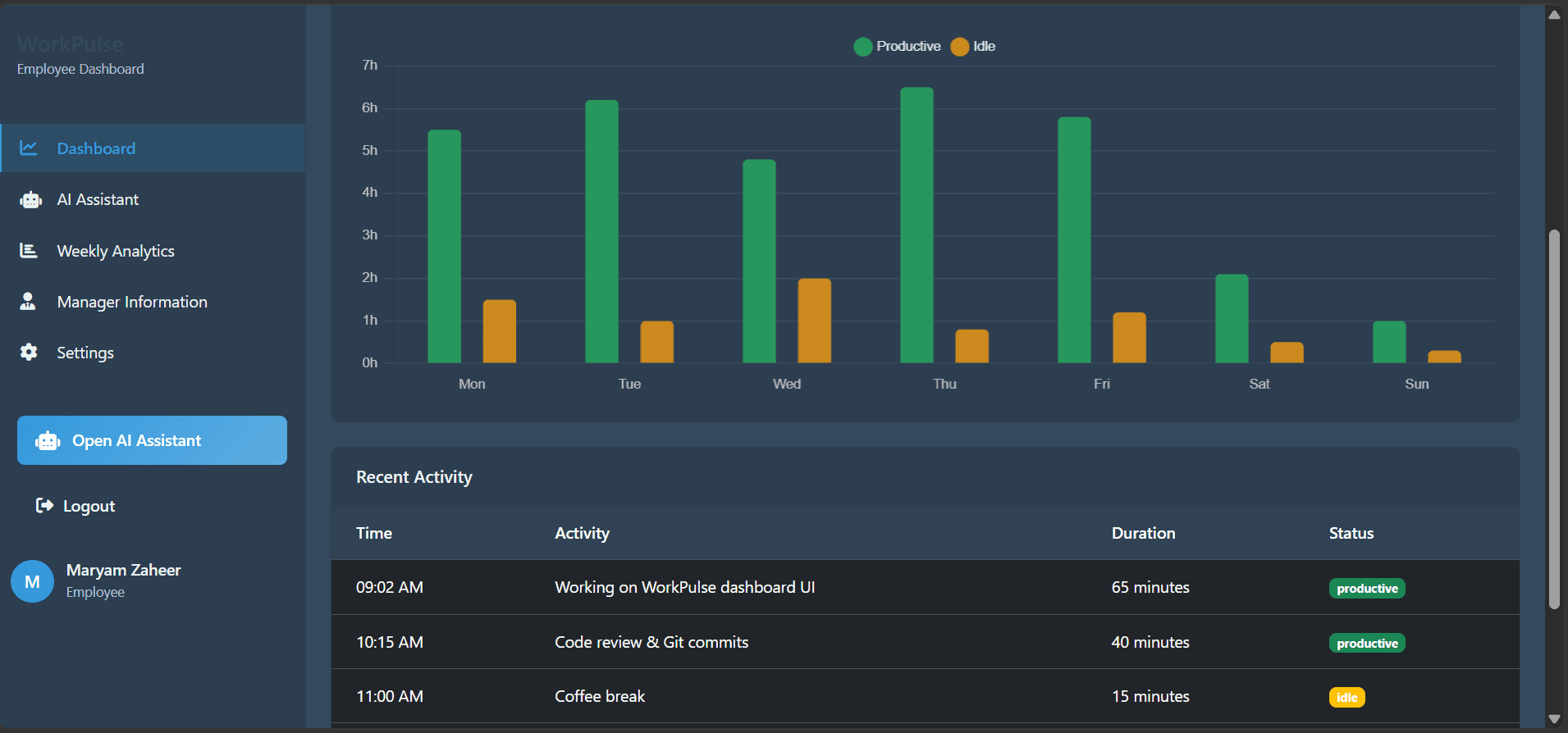 WorkPulse employee dashboard
