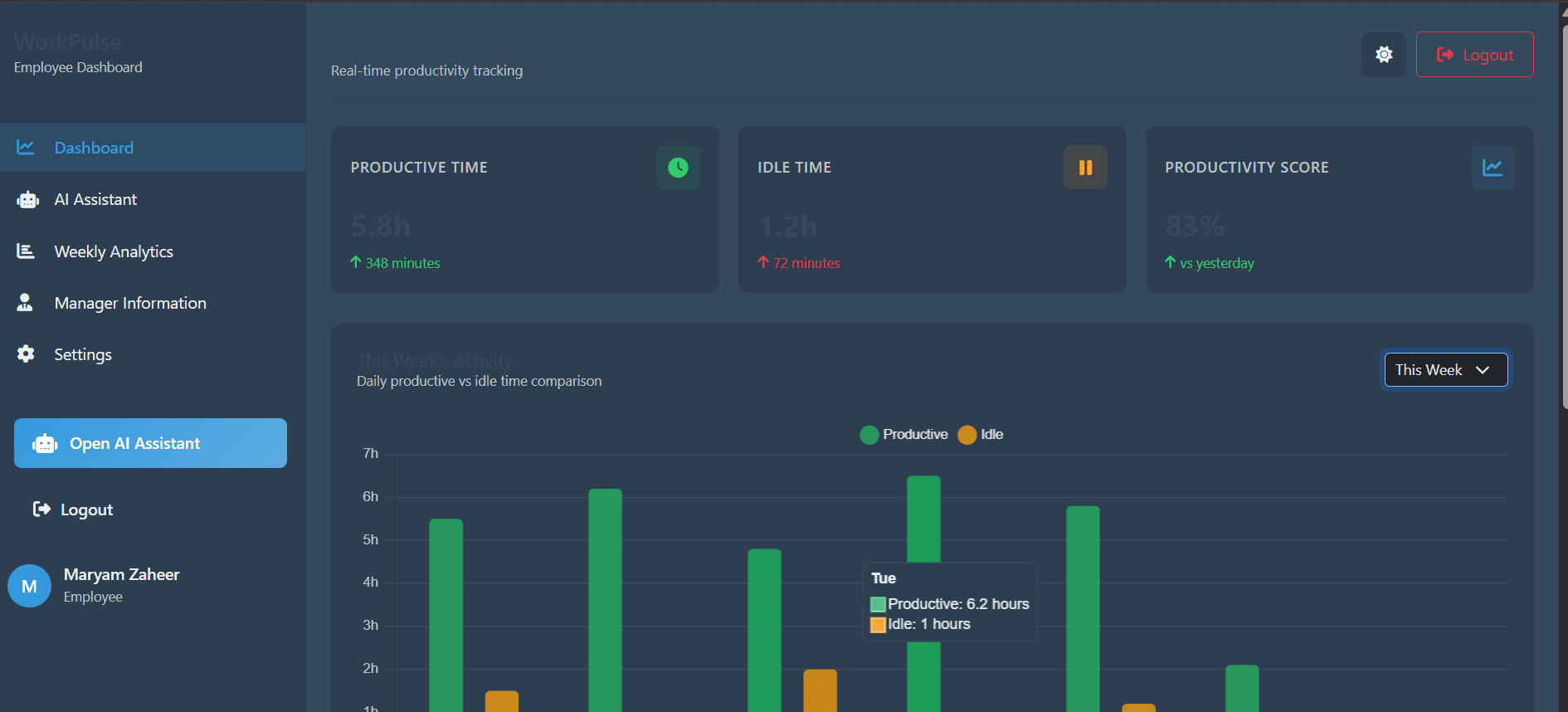 WorkPulse employee dashboard, activity view