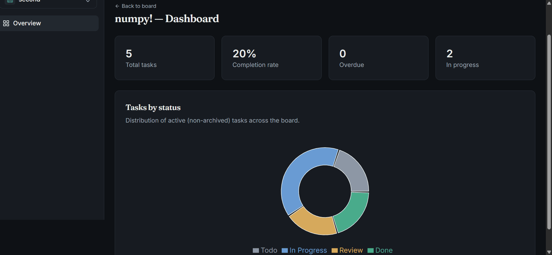 DevFlow project dashboard