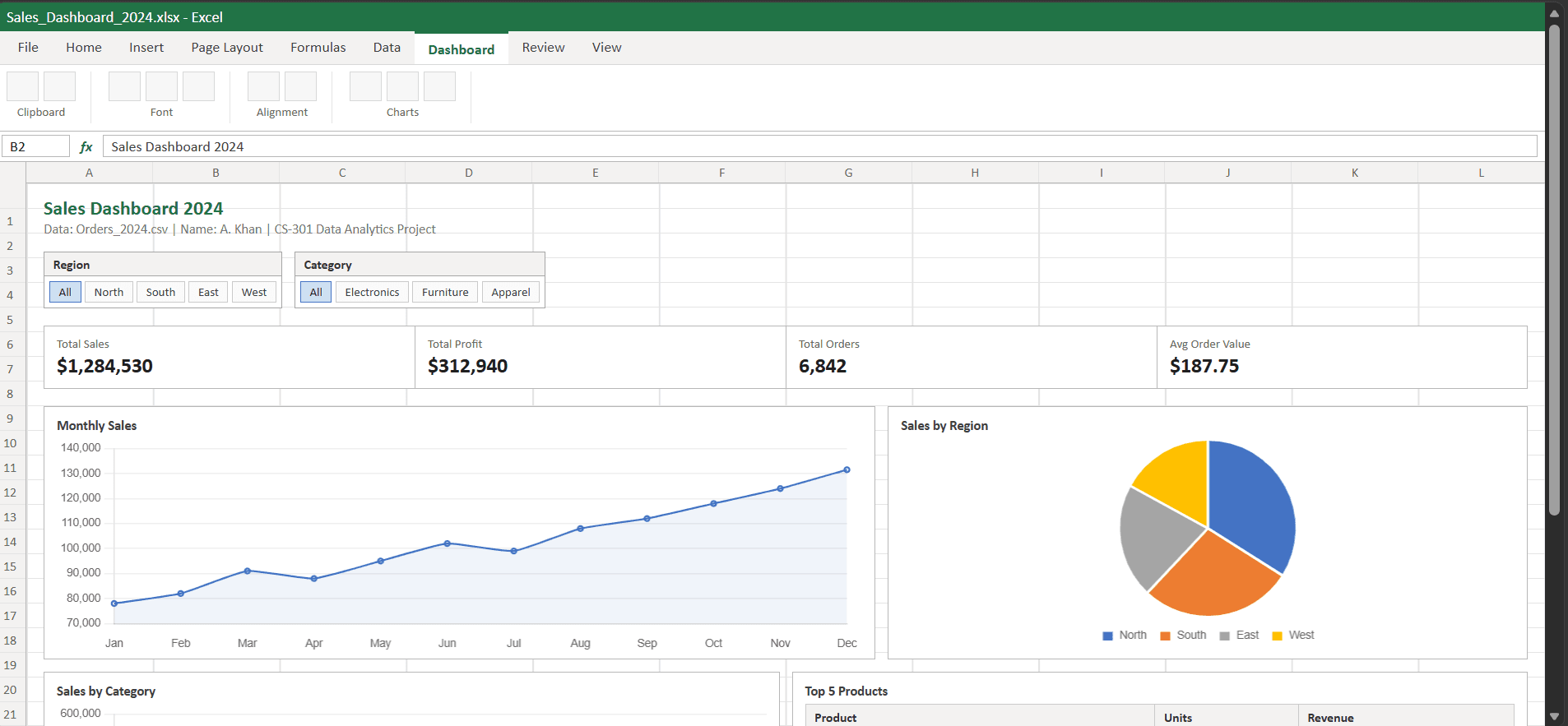 Mini Excel from Data Structures