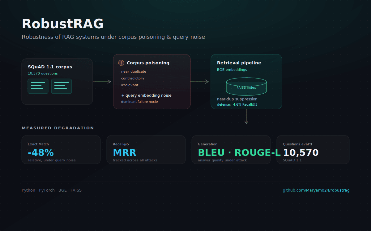 RobustRAG